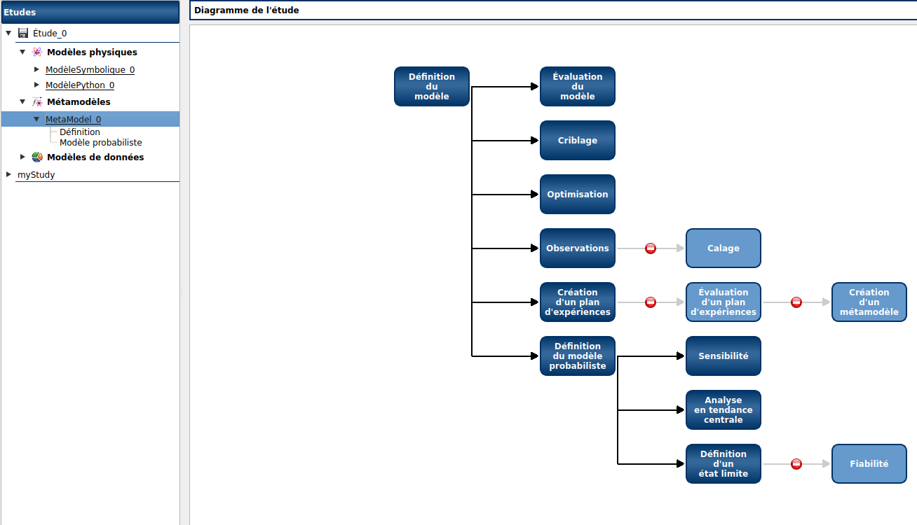 metamodel diagramme